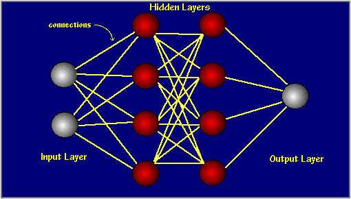 artificial neural network examples